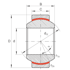 P(gun)(ji)S GE6-FW, (j) DIN ISO 12 240-1 (bio)ʣSo